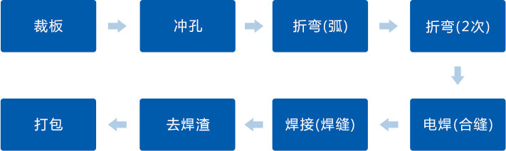 尊龙凯时·(中国区)人生就是搏!